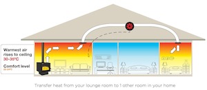 Metro 1 Room Heat Transfer System