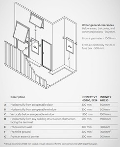 Rinnai Recess Box - Metal