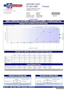 Small Intestinal Bacterial Overgrowth (SIBO) Test