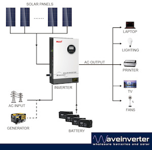 Mustpower PV18 PRO 5.2KW SOLAR Inverter Charger 80A MPPT HIGH VOLTAGE