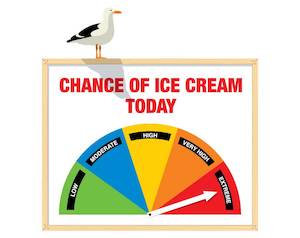 Chance of Icecream Wall Decal